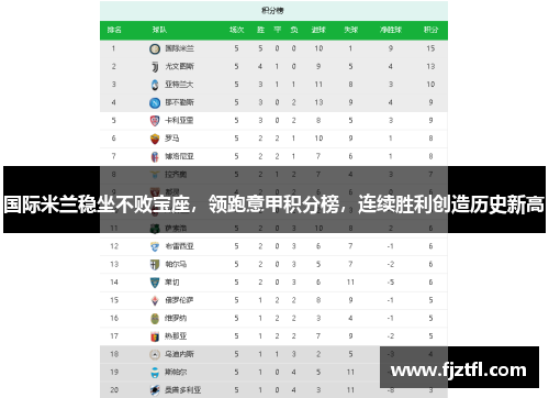 国际米兰稳坐不败宝座，领跑意甲积分榜，连续胜利创造历史新高